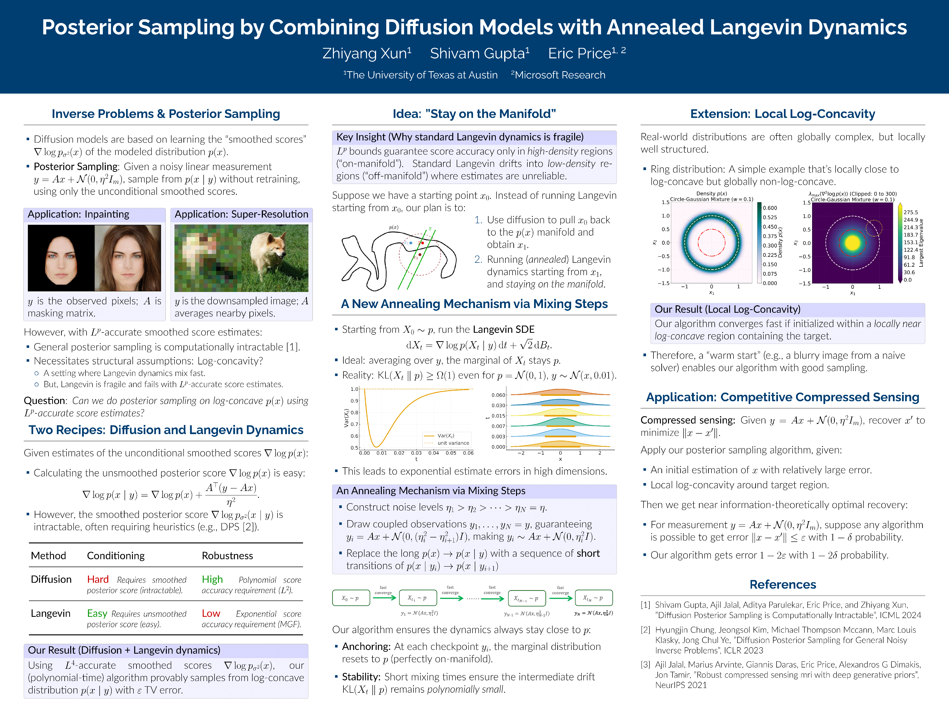 NeurIPS Poster Posterior Sampling by Combining Diffusion Models